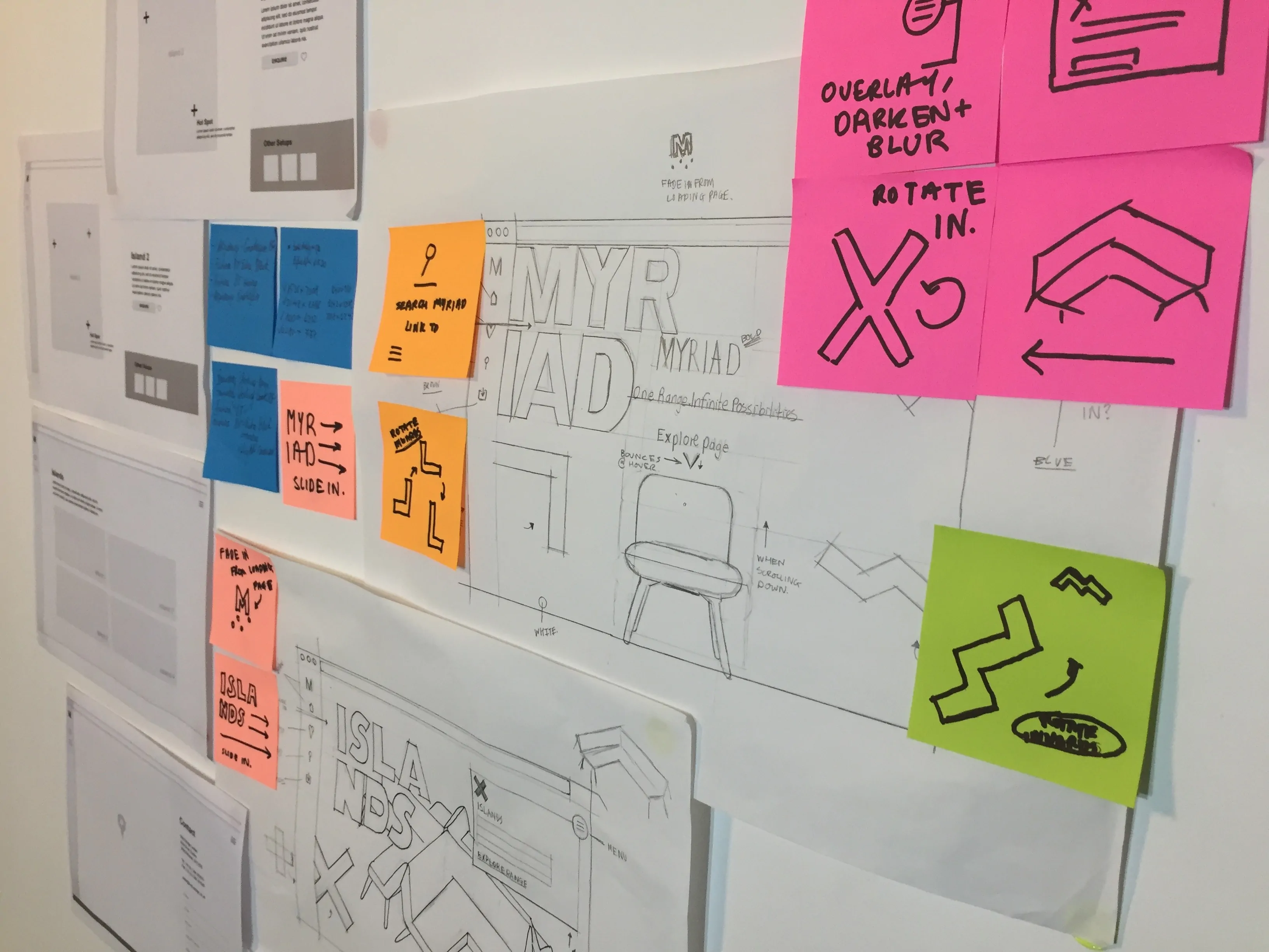 Site planning Myriad